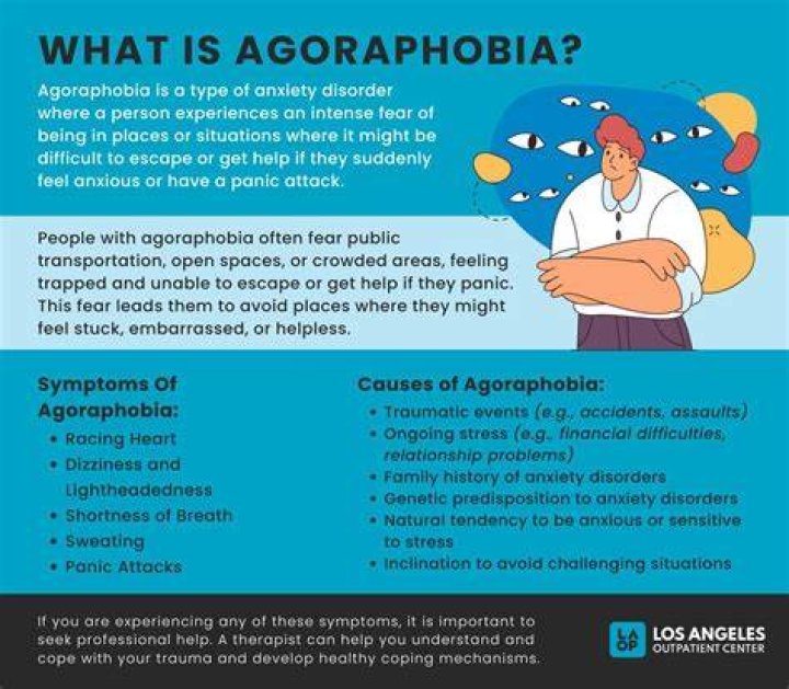 Agoraphobia