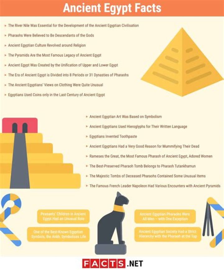 Ancient Egypt Facts