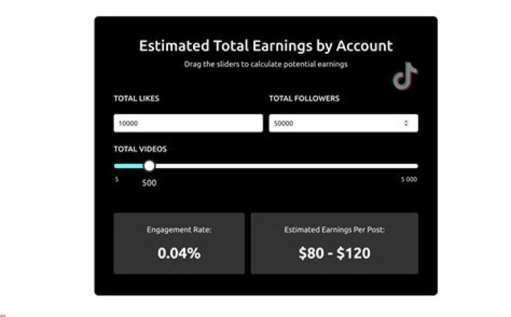 anelderlymeme estimated TikTok earning