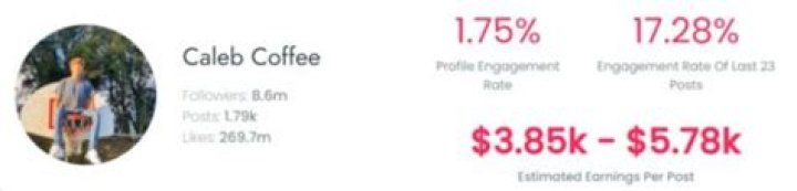 Caleb Cutler estimated TikTok earning