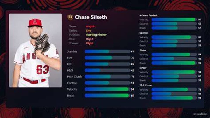 Chase Silseth career stats