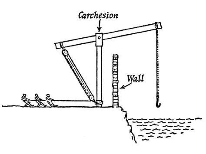 Claw Of Archimedes
