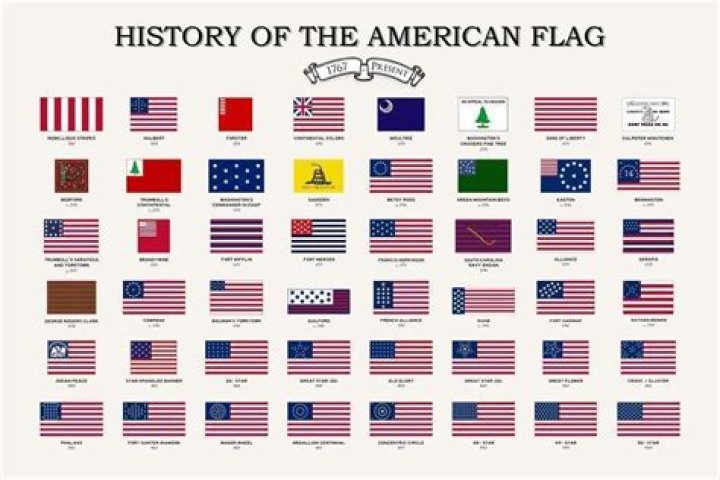 History Of The American Flag