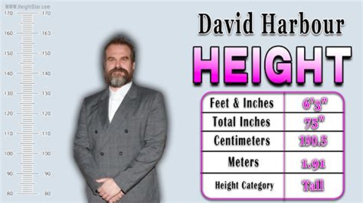 How tall is David de Gea