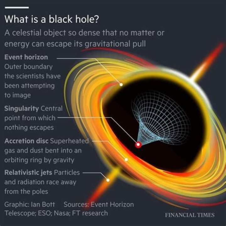 Inside A Black Hole Information Paradox