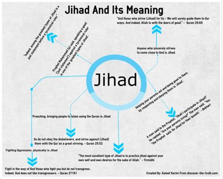 Meaning Of Jihad