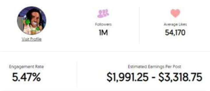 Nyyear Price estmated Instagram earning