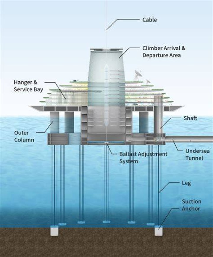 Obayashi Corporation Space Elevator