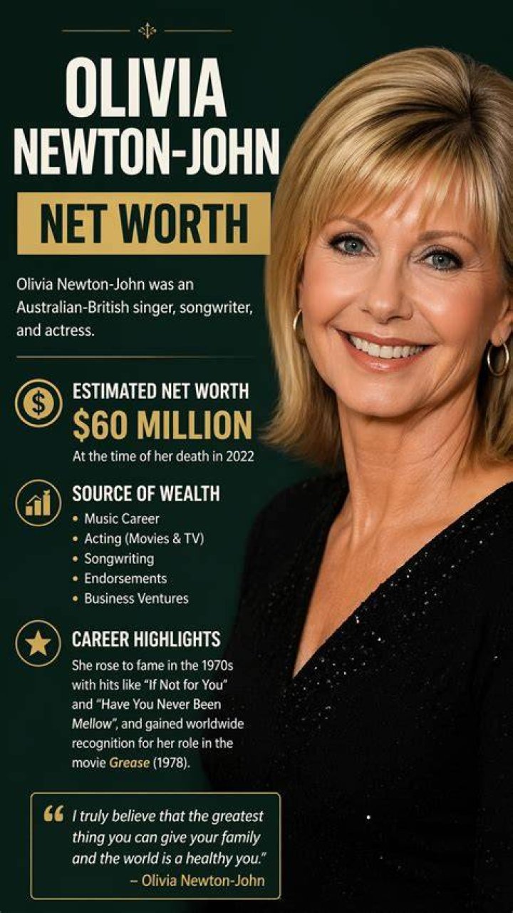 olivia net worth 1(1)