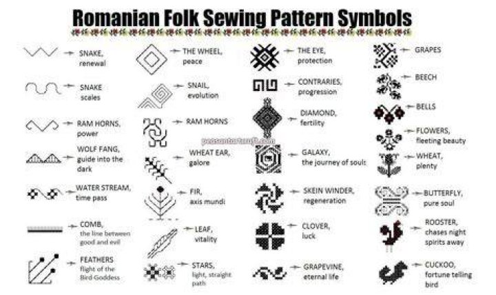 Romani Symbols