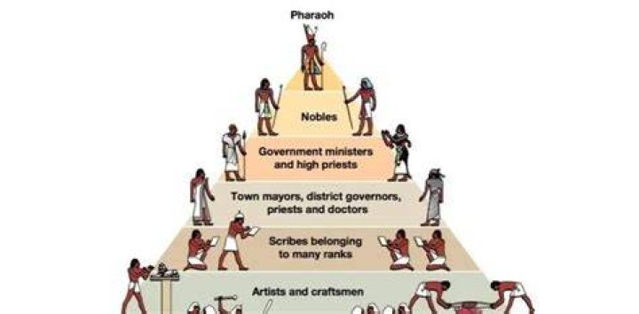 Social Standing In Ancient Egypt
