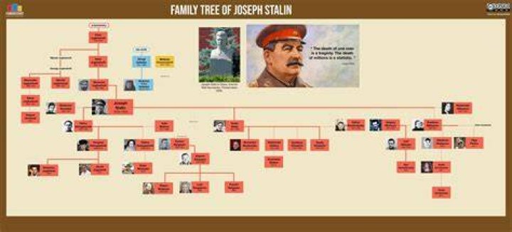 Stalin Jacob family