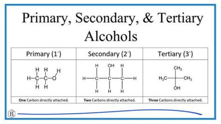 What is the Difference Between Primary and Secondary Alcohol